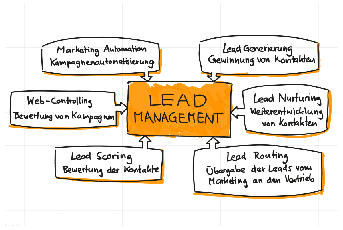 lead-management-atedo-1